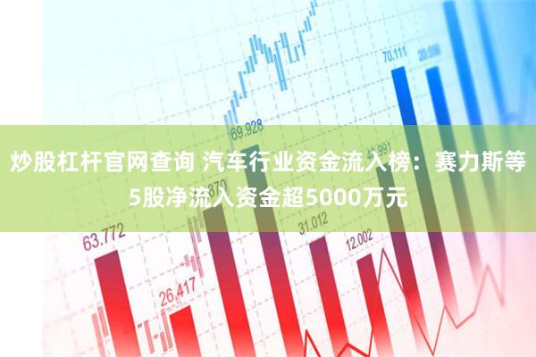 炒股杠杆官网查询 汽车行业资金流入榜：赛力斯等5股净流入资金超5000万元