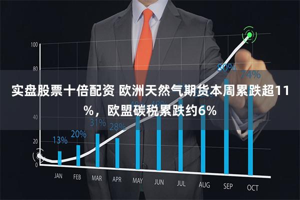 实盘股票十倍配资 欧洲天然气期货本周累跌超11%，欧盟碳税累跌约6%